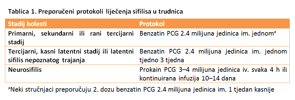 lijeYenje-sifilisa-u-trudnoYi.png